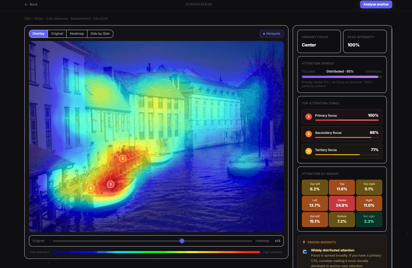 ScreenSense heatmap result with ranked attention hotspots and a region breakdown